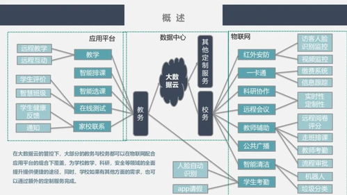 史上最全的弱电拓扑图 几十个弱电工程系统详解