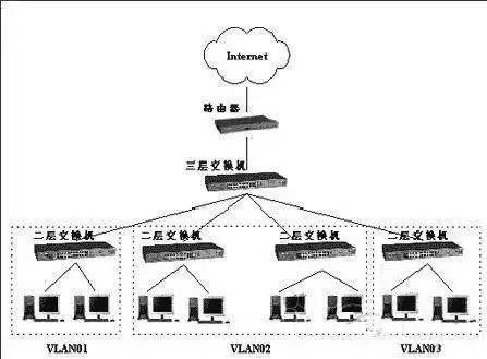 弱电工程中VLAN知识全面解析 从基础到实践