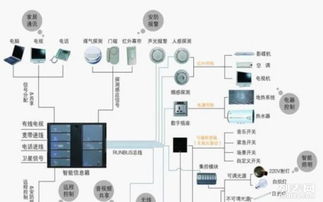 弱电工程技术 智能家居与网络布线的完美融合