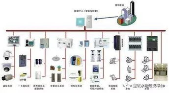 弱电施工中综合布线工艺的重要性及实施要点