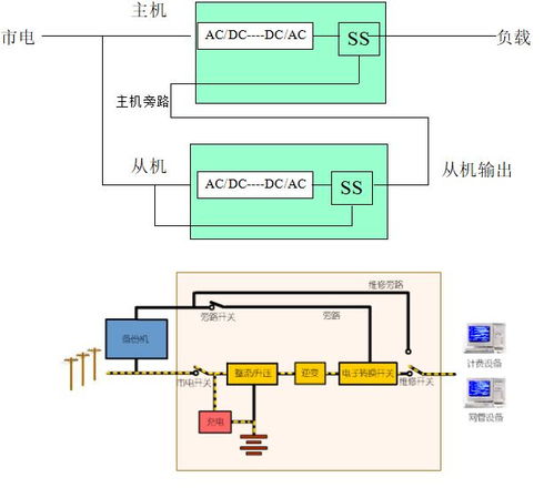 弱电工程UPS不间断电源全套基础知识